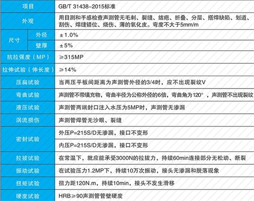 九合垸原种场法兰式声测管现货性能特点